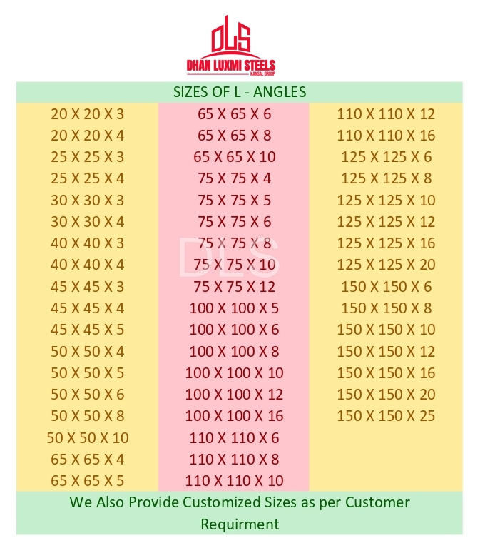 sizes of angles
