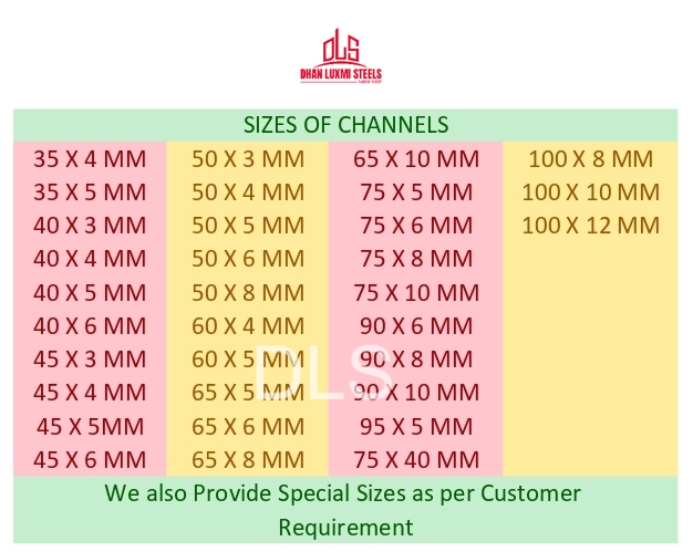 sizes of channel